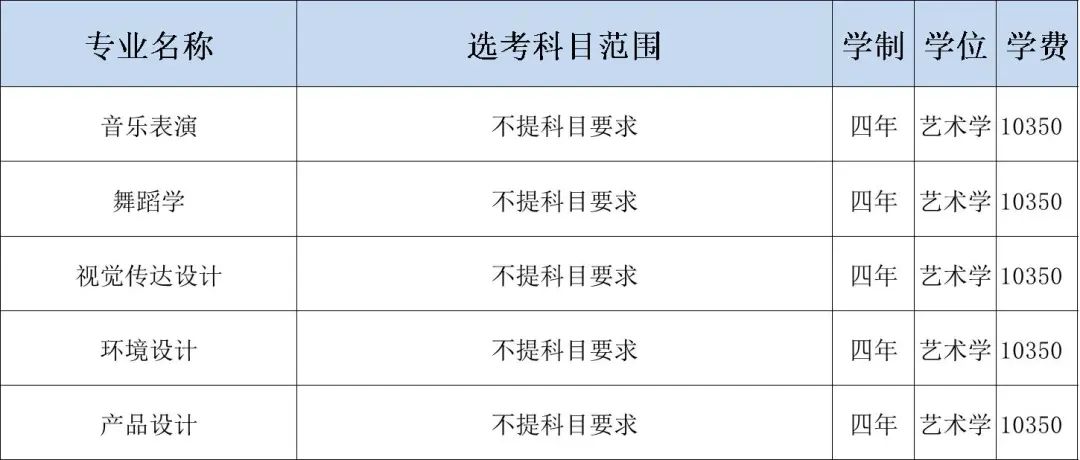 2024年荆楚理工学院音乐舞蹈类本科招生专业目录全解析