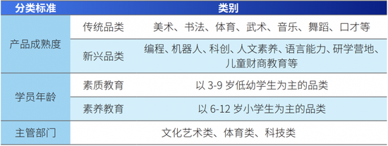 非学科类校外培训重磅文件发布:亮出资本&ldquo;红绿灯&rdquo;,行业吃下&ldquo;定心丸&rdquo;